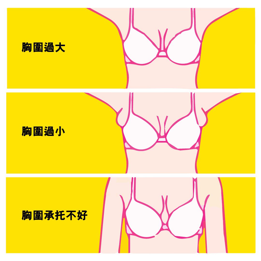 Minus+乳生-胸部外擴-下垂成因-胸圍